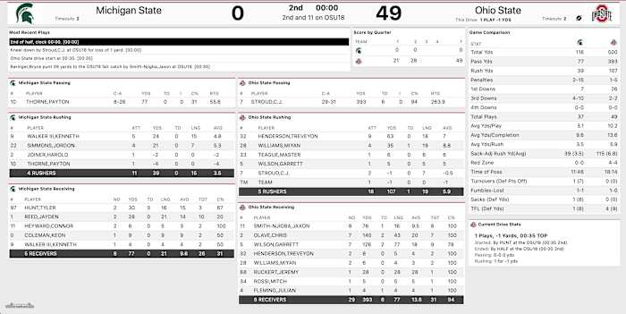 ohio-state-halftime-stats-michigan-state